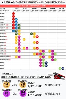 ゼノア チェンソー ジャストシリーズ 25AP・SP 14インチ [GZ330EZ