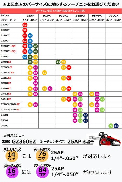 ゼノア チェンソー プロソー 21BPX・RSP 16インチ GZ3950EZ-R21RSP16　967038423 商品画像3：ニッチ・リッチ・キャッチKaago店