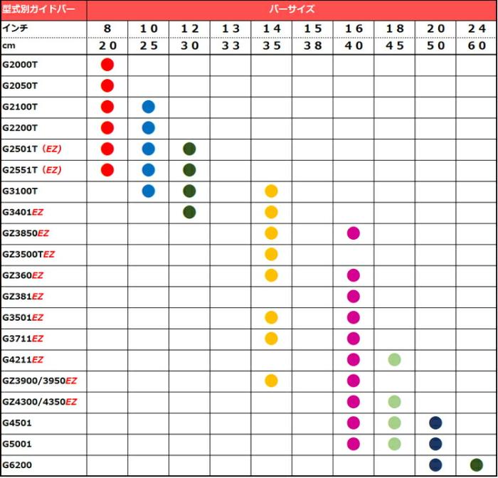 ゼノア チェンソー プロソー H 20インチ [RC6200P-20] [CR6202B] 商品画像2：ニッチ・リッチ・キャッチKaago店