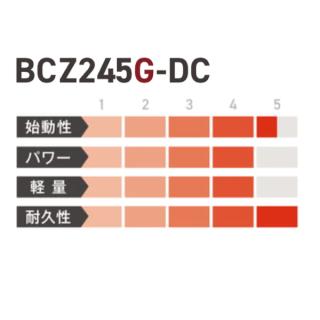 ゼノア 刈払機 BCZ245GW-DC 両手ハンドル・STレバー 966797756 （966797750）の通販なら:  ニッチ・リッチ・キャッチKaago店 [Kaago(カーゴ)]