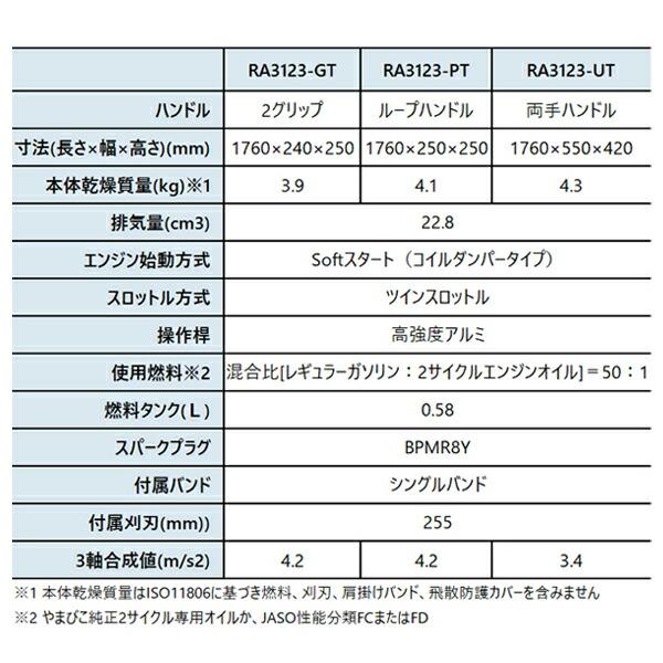 新ダイワ 刈払機 一般草刈用 高強度アルミ ループハンドル RA3123-PT 商品画像2：ニッチ・リッチ・キャッチKaago店