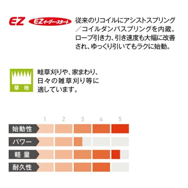 ゼノア 刈払機 農業向け 肩掛け ジュラルミンパイプ ツーグリップ・STレバー BC222GT 970724909 商品画像3：ニッチ・リッチ・キャッチKaago店