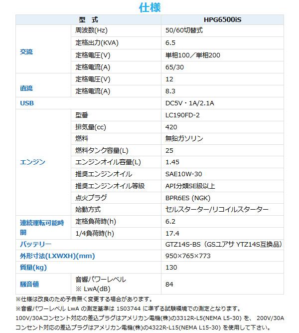 ワキタ インバータ発電機 HPG6500iS 商品画像7：ニッチ・リッチ・キャッチKaago店