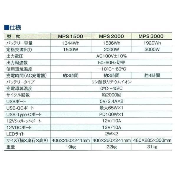 ワキタ ポータブルパワーステーション 3000W MPS3000 商品画像2：ニッチ・リッチ・キャッチKaago店