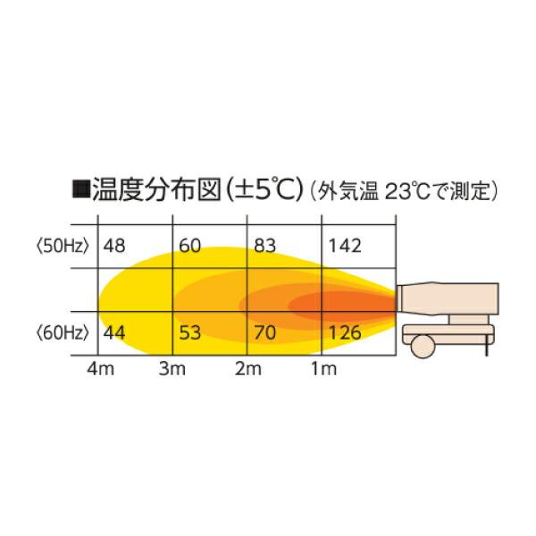ワキタ MEIHO パワーヒーター 熱風式 30kW MPH30N 商品画像3：ニッチ・リッチ・キャッチKaago店