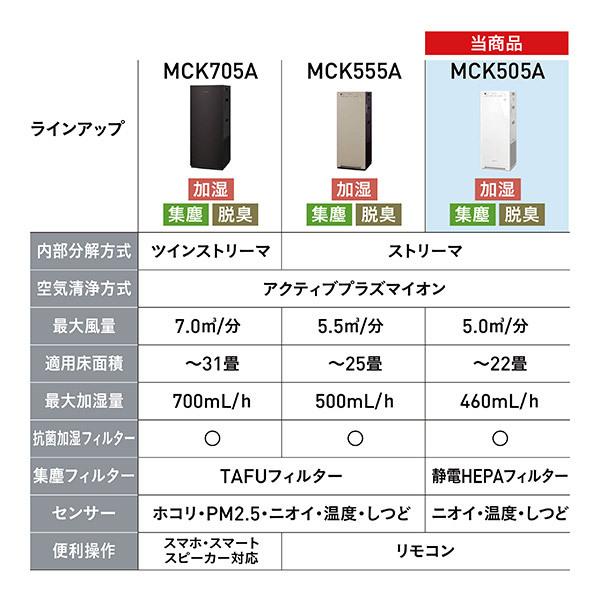 ダイキン 加湿ストリーマ空気清浄機 MCK505A W ホワイト 商品画像17：ニッチ・リッチ・キャッチKaago店