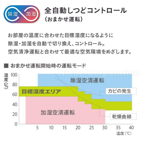 ダイキン 除加湿ストリーマ空気清浄機 うるるとさらら空気清浄機 MCZ706A T ブラウン 商品画像12：ニッチ・リッチ・キャッチKaago店