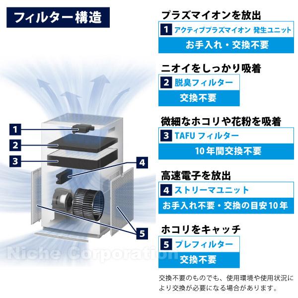 ダイキン ストリーマ空気清浄機 (MC757A) (W ホワイト) 商品画像16：ニッチ・リッチ・キャッチKaago店