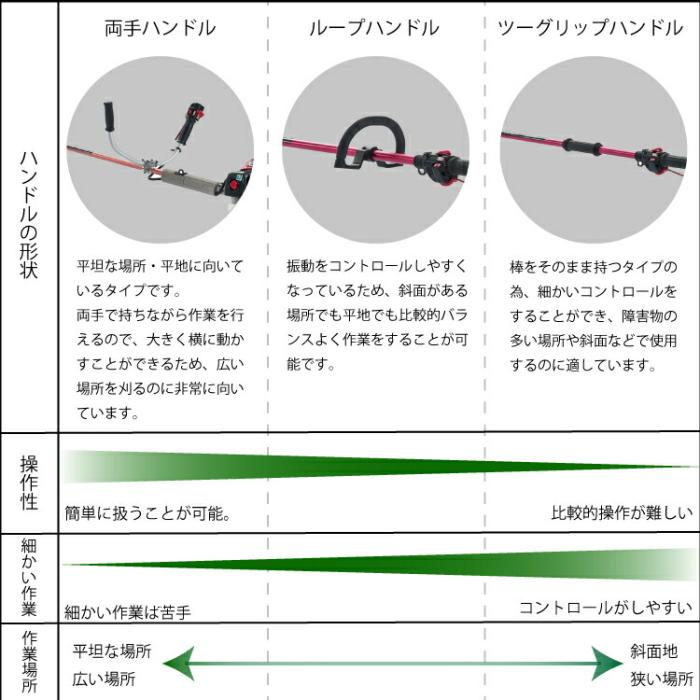 966798611 ゼノア 刈払機 農業向け 背負い ループハンドル・STレバー ロングパイプ仕様 BKZ315L-L 商品画像2：ニッチ・リッチ・キャッチKaago店