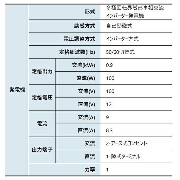 アースパワー ポータブルガス発電機 カセットボンベ燃料 MGC901GB  商品画像2：ニッチ・リッチ・キャッチKaago店