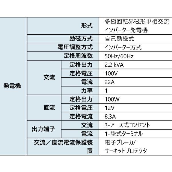 アースパワー ポータブルガス発電機 プロパンガス燃料 MGC2200G 商品画像2：ニッチ・リッチ・キャッチKaago店