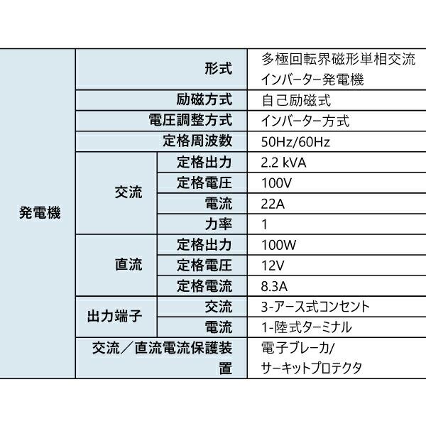 アースパワー ポータブルガス発電機 プロパンガス燃料 セルスタータ搭載 MGC2200G 商品画像2：ニッチ・リッチ・キャッチKaago店