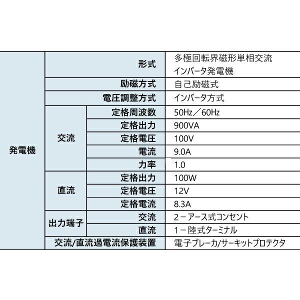 アースパワー ポータブルガス発電機プロパンガス燃料 キャスター付き  MGC901GP 商品画像2：ニッチ・リッチ・キャッチKaago店