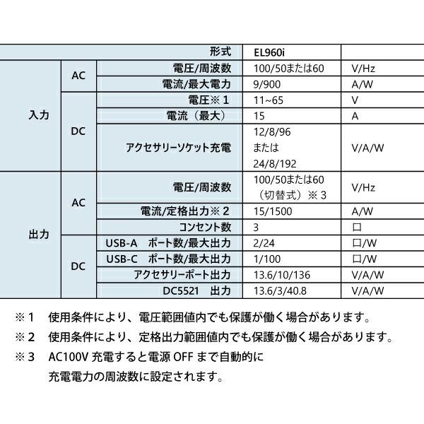 アースパワー ポータブル電源 EL960i EL0960I-A01 商品画像2：ニッチ・リッチ・キャッチKaago店