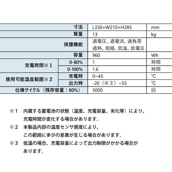 アースパワー ポータブル電源 EL960i EL0960I-A01 商品画像3：ニッチ・リッチ・キャッチKaago店