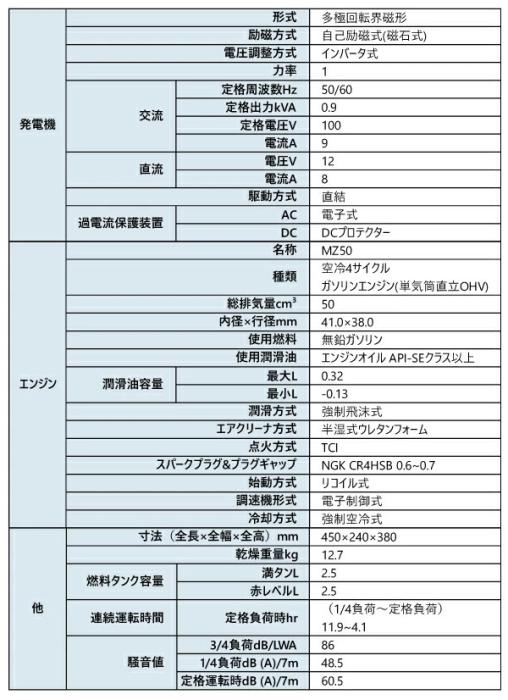 アースパワー インバーター発電機 EF900iS EF900IS 商品画像16：ニッチ・リッチ・キャッチKaago店