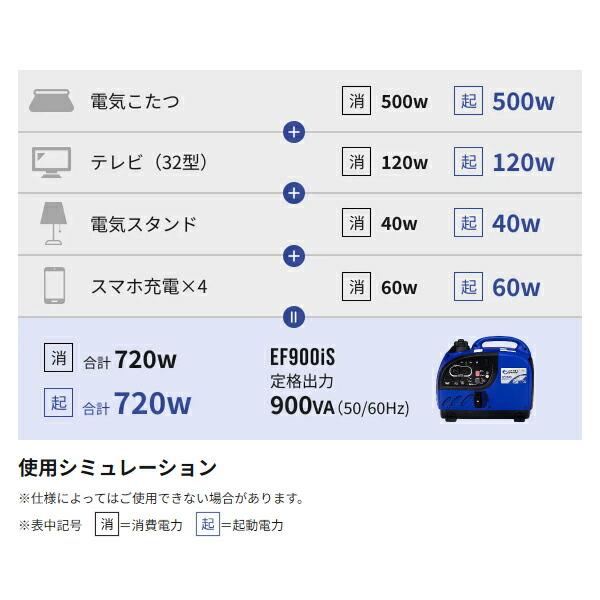 アースパワー インバーター発電機 EF900iS EF900IS 商品画像17：ニッチ・リッチ・キャッチKaago店