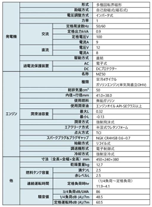 アースパワー インバーター発電機 EF9HiS EF900iS同等品 充電コード付 EF9HIS 商品画像16：ニッチ・リッチ・キャッチKaago店