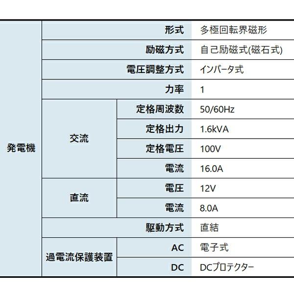 アースパワー インバーター発電機 EF16HiS EF1600iS同等品 EF16HIS 商品画像13：ニッチ・リッチ・キャッチKaago店