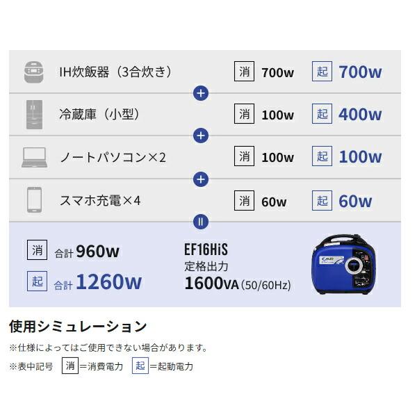 アースパワー インバーター発電機 EF16HiS EF1600iS同等品 EF16HIS 商品画像16：ニッチ・リッチ・キャッチKaago店
