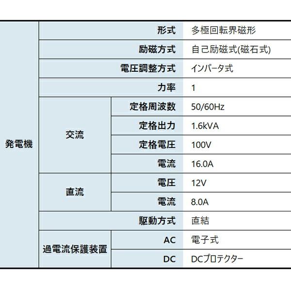 アースパワー インバーター発電機 EF1600iS EF1600IS 商品画像13：ニッチ・リッチ・キャッチKaago店