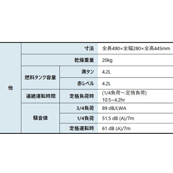 アースパワー インバーター発電機 EF1600iS EF1600IS 商品画像15：ニッチ・リッチ・キャッチKaago店