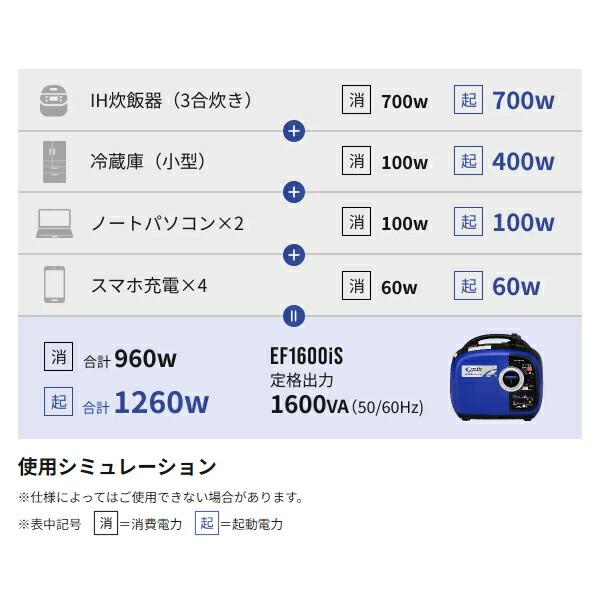 アースパワー インバーター発電機 EF1600iS EF1600IS 商品画像16：ニッチ・リッチ・キャッチKaago店