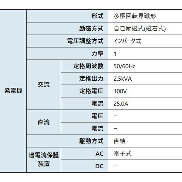 アースパワー インバーター発電機 EF2500i EF2500I 商品画像14：ニッチ・リッチ・キャッチKaago店
