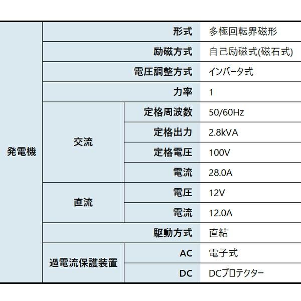 アースパワー インバーター発電機 EF2800iSE EF2800ISE 商品画像14：ニッチ・リッチ・キャッチKaago店