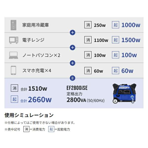 アースパワー インバーター発電機 EF2800iSE EF2800ISE 商品画像17：ニッチ・リッチ・キャッチKaago店