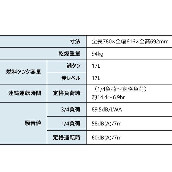 アースパワー インバーター発電機 EF4000iSE EF4000ISE 商品画像4：ニッチ・リッチ・キャッチKaago店