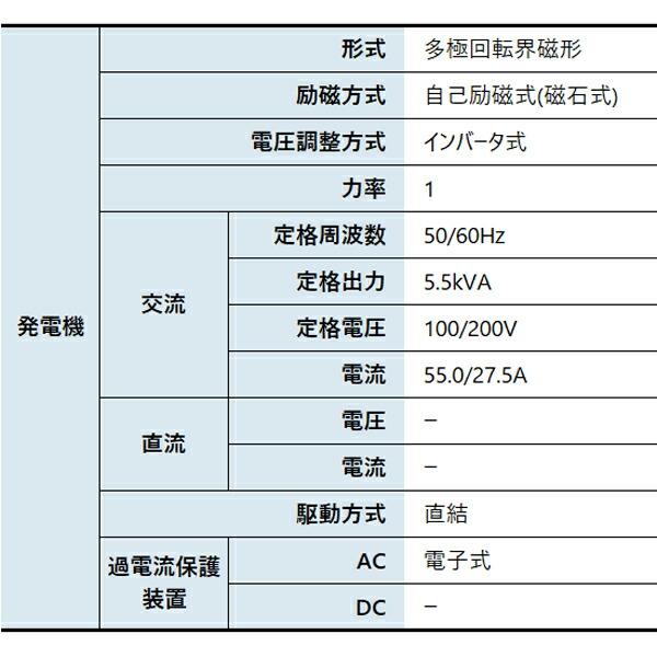 アースパワー インバーター発電機 EF5500iSDE EF5500ISDE 商品画像2：ニッチ・リッチ・キャッチKaago店