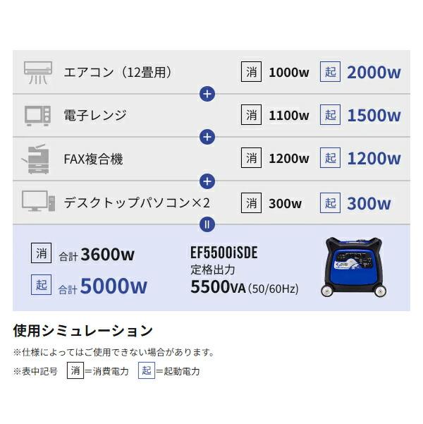 アースパワー インバーター発電機 EF5500iSDE EF5500ISDE 商品画像5：ニッチ・リッチ・キャッチKaago店
