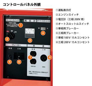 ホンダ EXT4000 三相発電機 50Hz EXT4000K2J1の通販なら: ニッチ・リッチ・キャッチKaago店 [Kaago(カーゴ)]