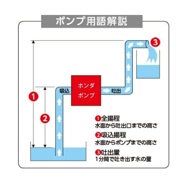 ホンダ エンジン式 高圧ポンプ WH20XTJF 商品画像8：ニッチ・リッチ・キャッチKaago店