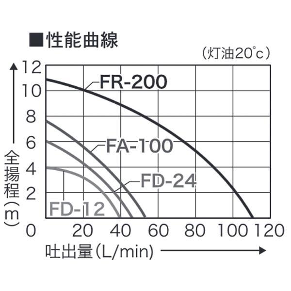 工進 電動ドラムポンプ FA-100 0048510 商品画像3：ニッチ・リッチ・キャッチKaago店