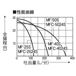 工進 ラバレックスポンプ 単体ポンプ MF-25S - 農業