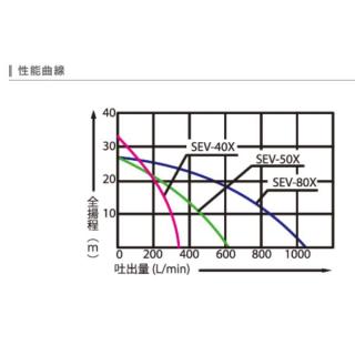 工進 ハイデルスエンジンポンプ 工進エンジン SEV-40X 0129172の通販