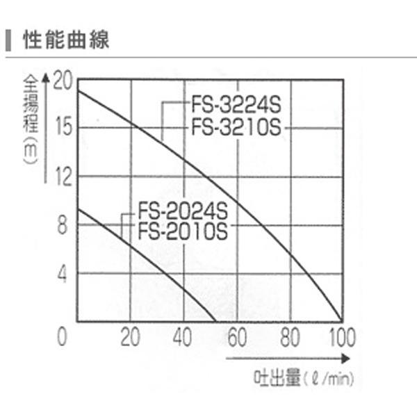 工進 海水用モーターポンプ FS-2024S 0148554 商品画像3：ニッチ・リッチ・キャッチKaago店