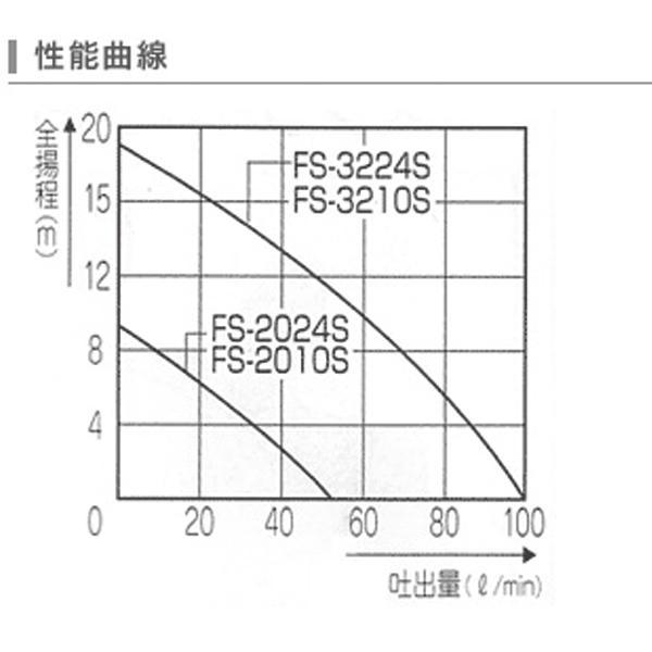 工進 海水用モーターポンプ FS-3224S 0148606 商品画像3：ニッチ・リッチ・キャッチKaago店