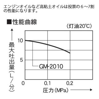 工進 高粘度用電動ハンディオイルポンプ GM-2010 0158538の通販なら: ニッチ・リッチ・キャッチKaago店 [Kaago(カーゴ)]