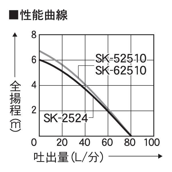 工進 海水用水中ポンプ SK-52510 0348625 商品画像4：ニッチ・リッチ・キャッチKaago店