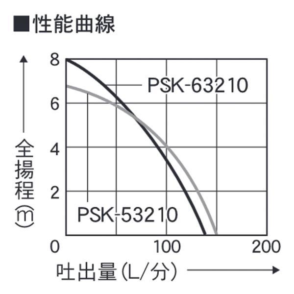 工進 簡易汚物用水中ポンプ 60Hz PSK-63210 0398561 商品画像3：ニッチ・リッチ・キャッチKaago店