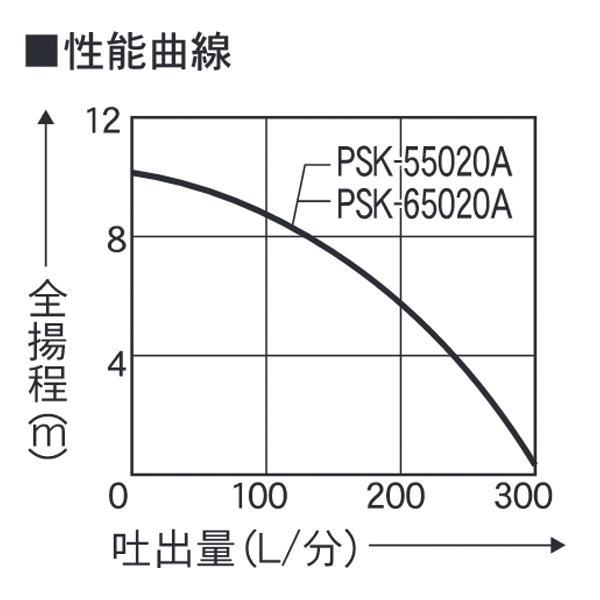 工進 汚物用水中ポンプ200V 50Hz 自動運転 PSK-55020A 0398581 商品画像3：ニッチ・リッチ・キャッチKaago店