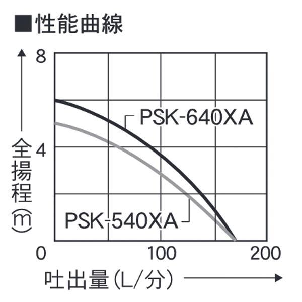 工進 汚物用水中ポンプ 60Hz PSK-640XA 0398586 商品画像4：ニッチ・リッチ・キャッチKaago店