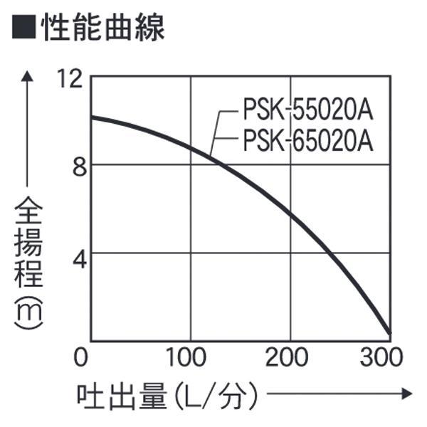 工進 汚物用水中ポンプ200V 60Hz 自動運転 PSK-65020A 0398592 商品画像3：ニッチ・リッチ・キャッチKaago店