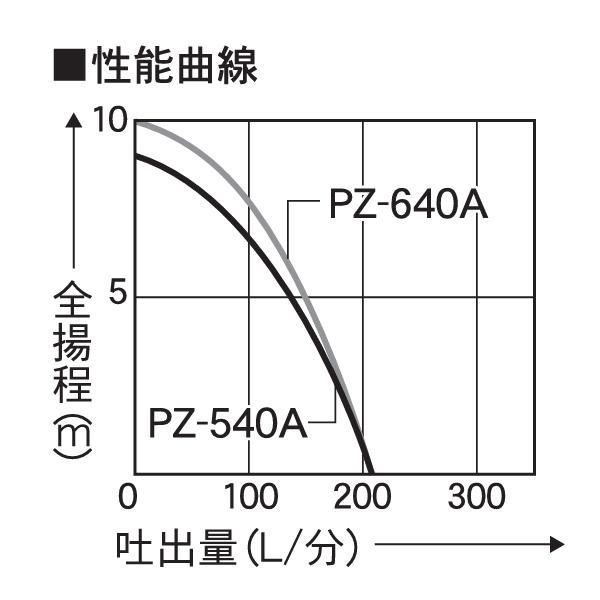 工進 汚物用水中ポンプ 50Hz 自動運転 PZ-540A 0398627 商品画像4：ニッチ・リッチ・キャッチKaago店