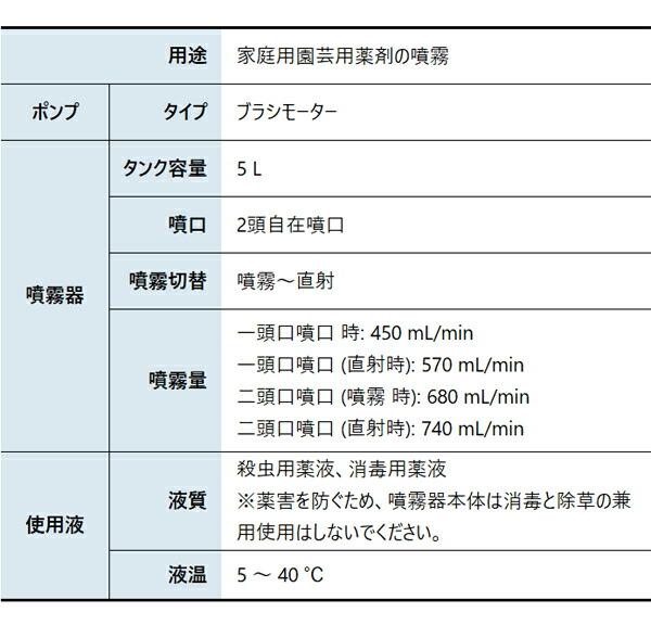 工進 バッテリー内蔵式噴霧器 5L BGT-5HD 0508654 商品画像2：ニッチ・リッチ・キャッチKaago店