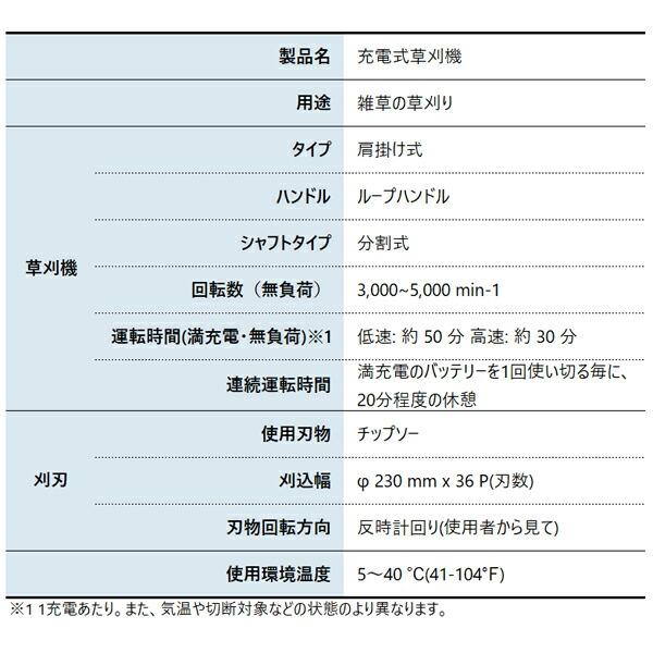 工進 18V 充電式草刈機 ループハンドル SBC-1825LB バッテリー ・充電器付き 0568614 商品画像2：ニッチ・リッチ・キャッチKaago店