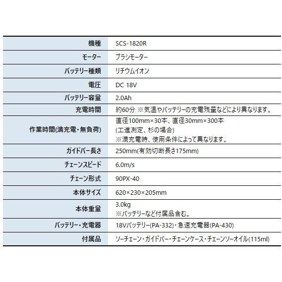 工進 充電式チェンソー SCS-1820R バッテリー ・充電器付き 0568618 商品画像2：ニッチ・リッチ・キャッチKaago店